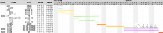 83 如何使一场B端活动的效益达到、甚至突破预期？