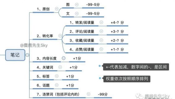 573 怎么搜不到自己的小红书笔记？别急，先来看看这些！