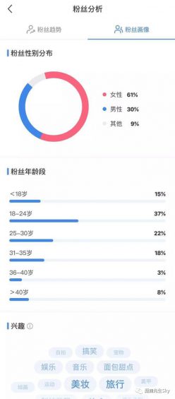 74 小红书入场视频号！你们好奇的新玩法都在这里了