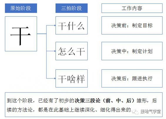 4 八张图，看懂数据分析如何驱动决策