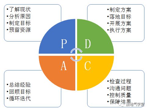 6 八张图，看懂数据分析如何驱动决策