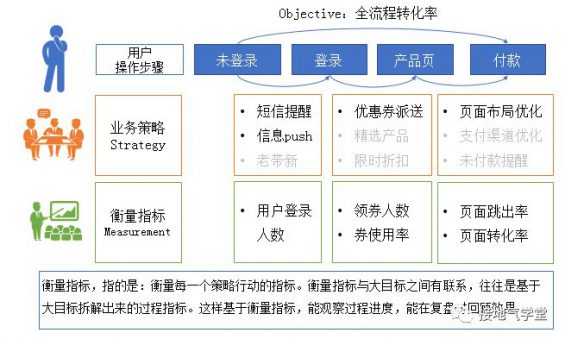 9 八张图，看懂数据分析如何驱动决策