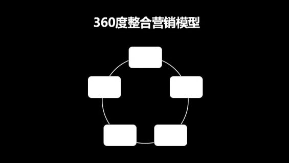 55 如何思路清晰地写一份策划方案？