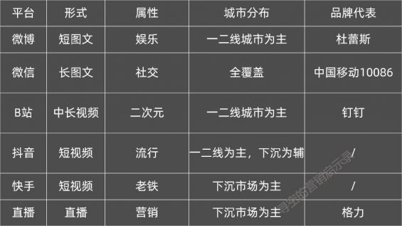 265 双微一抖一B站一直播，新媒体运营人越来越累了