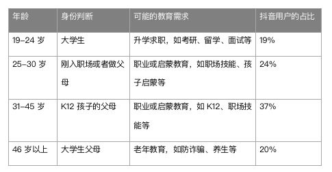 245 在抖音，如何更好地抓住“短视频 + 教育”的红利？