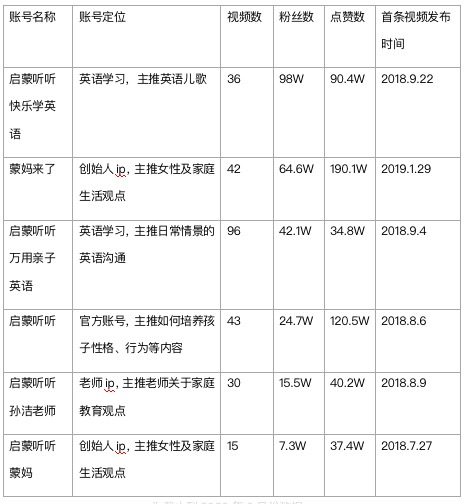 725 在抖音，如何更好地抓住“短视频 + 教育”的红利？