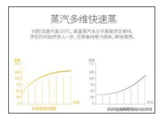 234 价值5万的电商详情页转化技巧