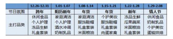a618 年货节大促复盘，深度分析新零售S级活动该如何策划！