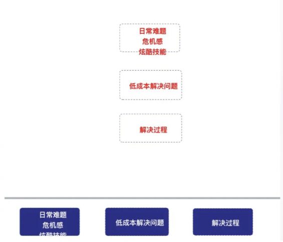 a310 关于快手、抖音、视频号的实操笔记