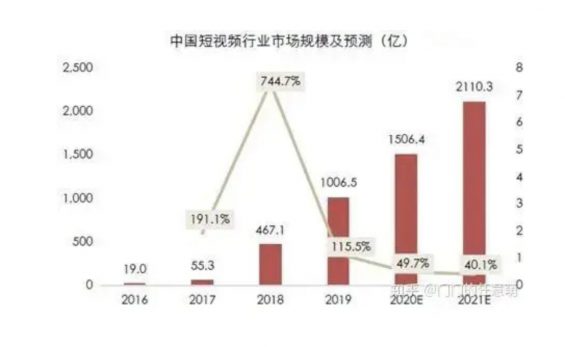 a375 抖音、快手短视频竞品分析