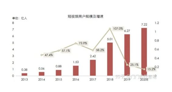 a281 抖音、快手短视频竞品分析