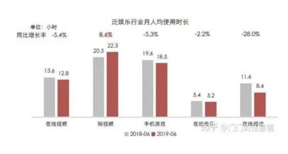 a466 抖音、快手短视频竞品分析