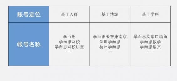 a414 “狂薅”抖音1000万+粉丝，这些教育号的「卖课」路子有多野？