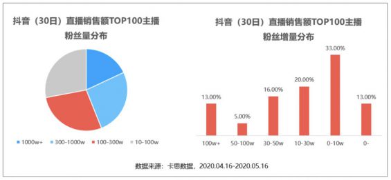 24 抖音直播卖货的1个爆火公式和3个好建议