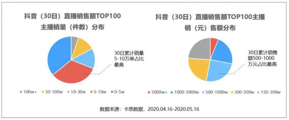 45 抖音直播卖货的1个爆火公式和3个好建议