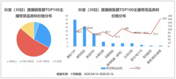 52 抖音直播卖货的1个爆火公式和3个好建议