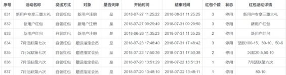  社区团购从0到1实战运营笔记