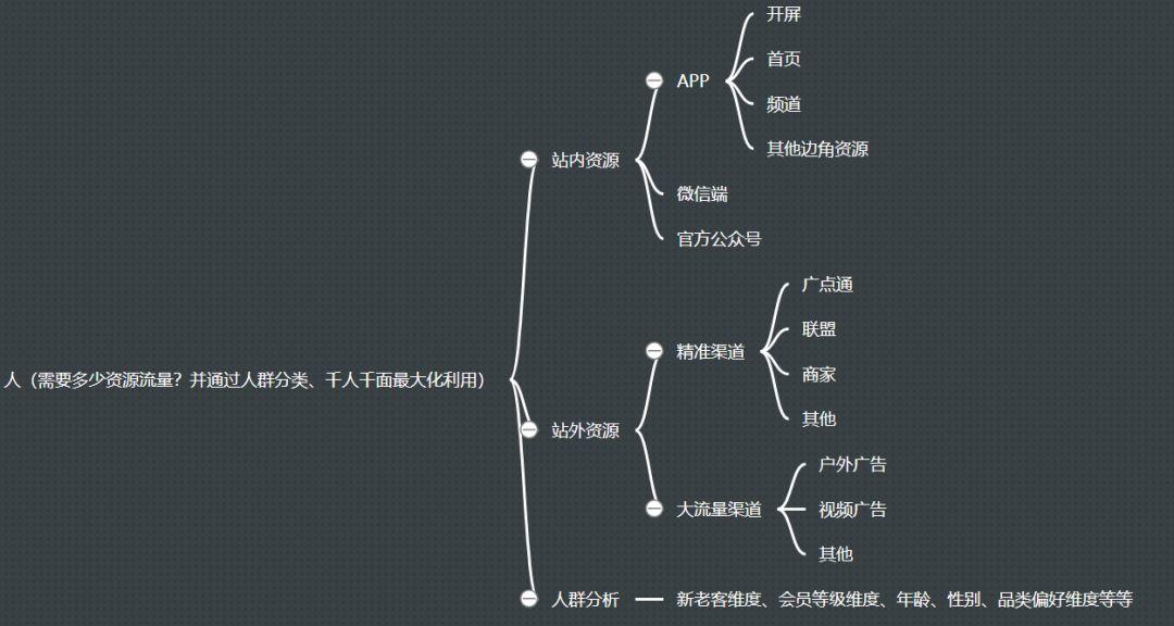 干货|电商大促活动怎么做？