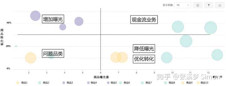 电商运营每天都看的是什么数据？