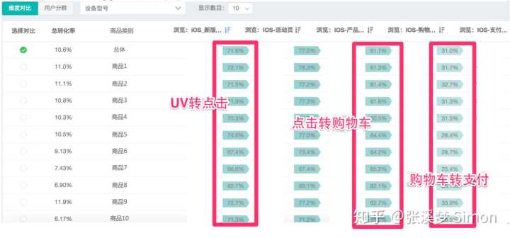 电商运营每天都看的是什么数据？