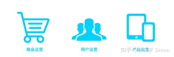 电商运营每天都看的是什么数据？