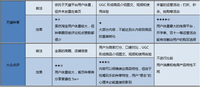 内容类电商流量变现，这三个环节缺一不可