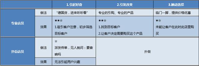 内容类电商流量变现，这三个环节缺一不可