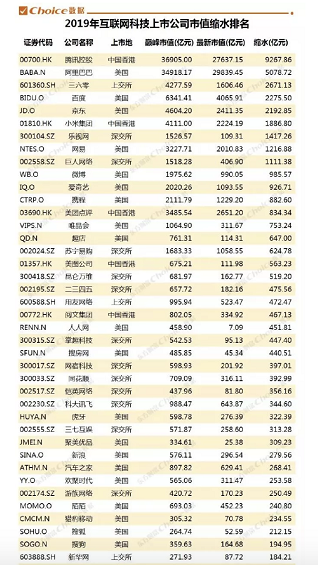 a77 新零售困局