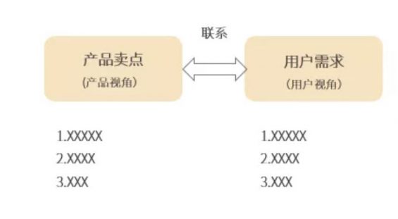 a728 备战双11：如何快速抓到令人兴奋的核心卖点？