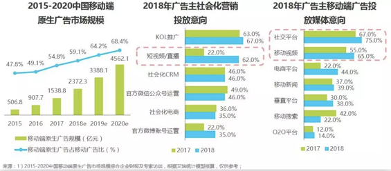 a237 干货 | 抖音、快手等短视频最全攻略！