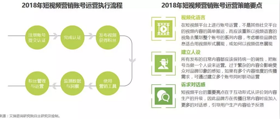 a915 干货 | 抖音、快手等短视频最全攻略！