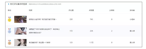 a1410 干货 | 抖音、快手等短视频最全攻略！