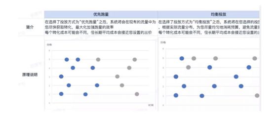 a3 抖音信息流投放策略详解：怎么避免踩坑？又怎么快速起量？