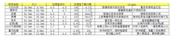 a447 “抖音快手化”，极速版不止于“更小更简洁”！