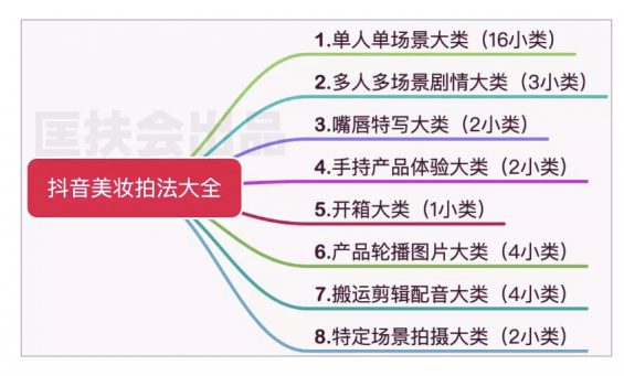 a22 抖音美妆短视频拍法大全，一口气掏空抖音，舒服了！