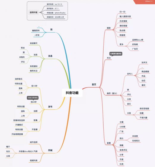 a630 以「抖音」为例，分析互联网数据指标体系的搭建