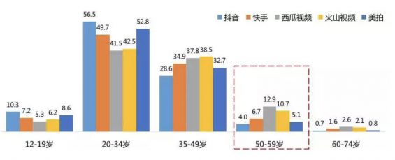 a420 余生怎么过？抖音里的大爷大妈终于活成了我向往的样子！