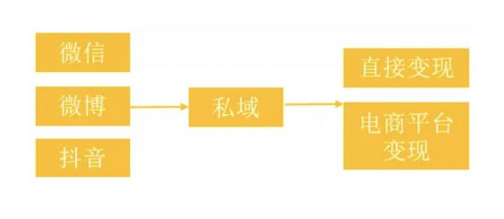 a1026 抖音不涨粉不赚钱不卖货？头部们实操的5亿激活法则来啦！