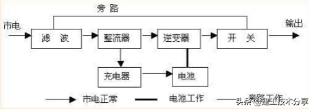 ups是什么东西，UPS电源基础知识有哪些