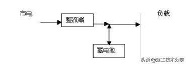 ups是什么东西，UPS电源基础知识有哪些