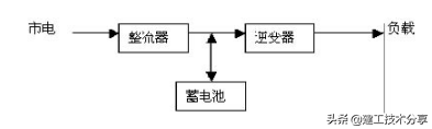 ups是什么东西，UPS电源基础知识有哪些