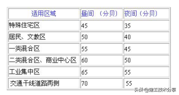 ups是什么东西，UPS电源基础知识有哪些