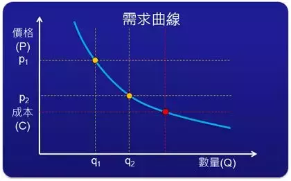 4ps营销理论是什么，4P'S营销的逻辑有哪些呢