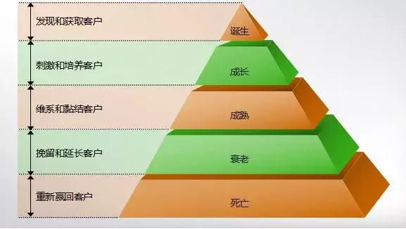 4ps营销理论是什么，4P'S营销的逻辑有哪些呢