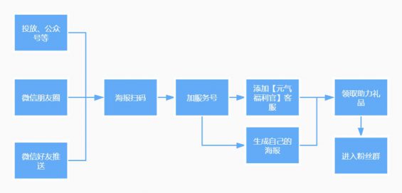 531 自救照旧增长？揭机要元气丛林的私域机关