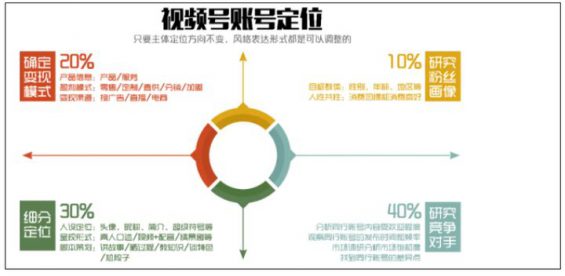 453 万字长文，没有比这更全的微信视频号运营攻略了