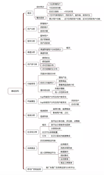 22 以抖音和陆金服为例，解构数据阐明三个核心道理