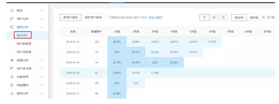 a41 以抖音和陆金服为例，解构数据阐明三个核心道理