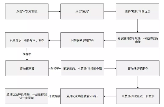 a9 以抖音和陆金服为例，解构数据阐明三个核心道理