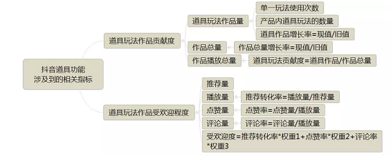 a10 以抖音和陆金服为例，解构数据阐明三个核心道理